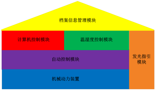 ���������ܼ���������