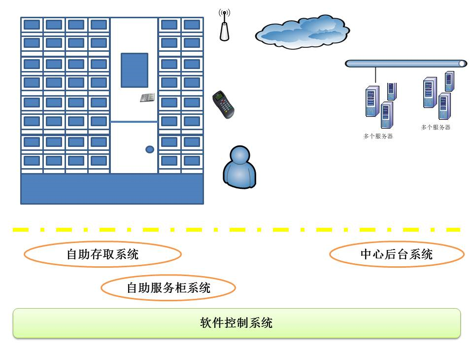 O2O����ƽ̨�������