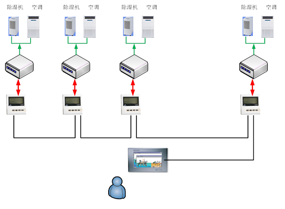 ��������ʪ�ȿ��Ʒ���